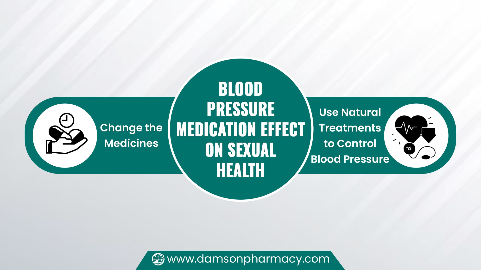 Blood Pressure Medication Effect on Sexual Health