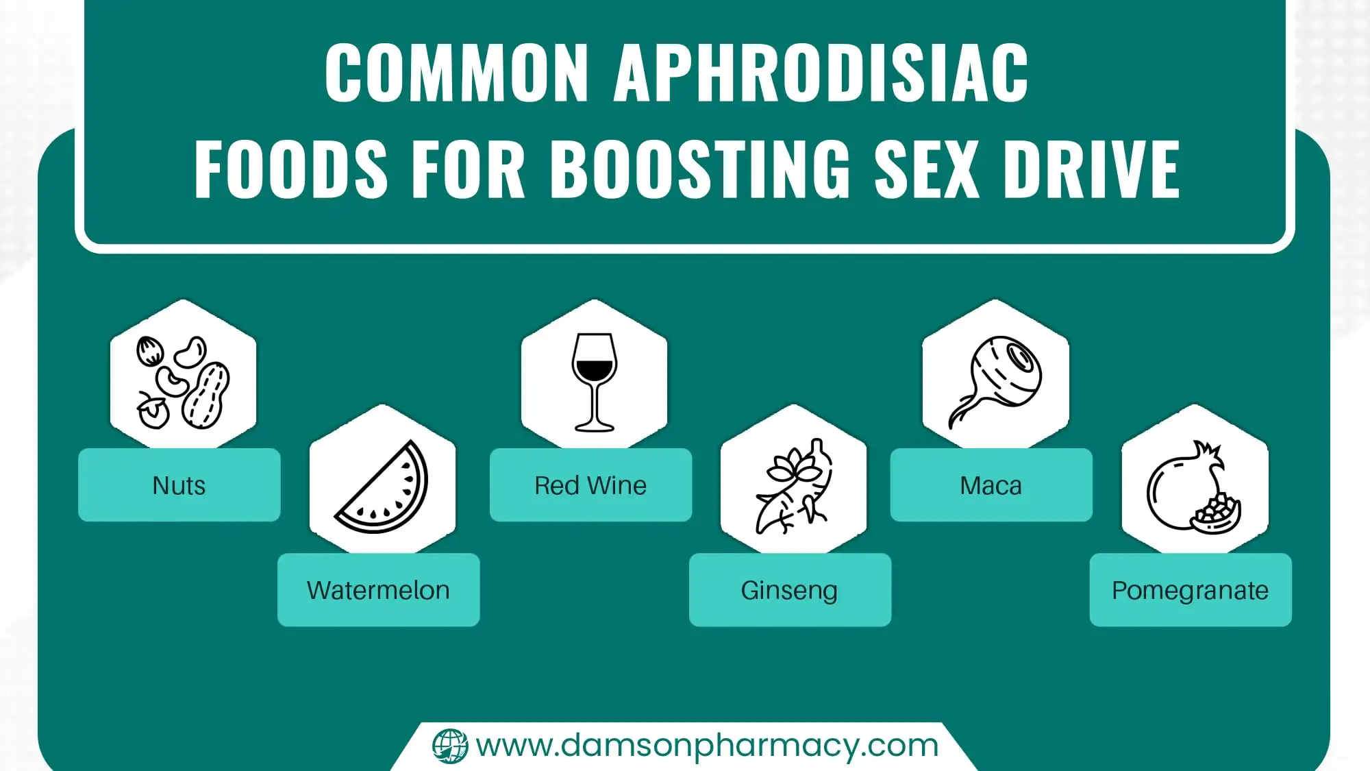 Common Aphrodisiac Foods for Boosting Sex Drive