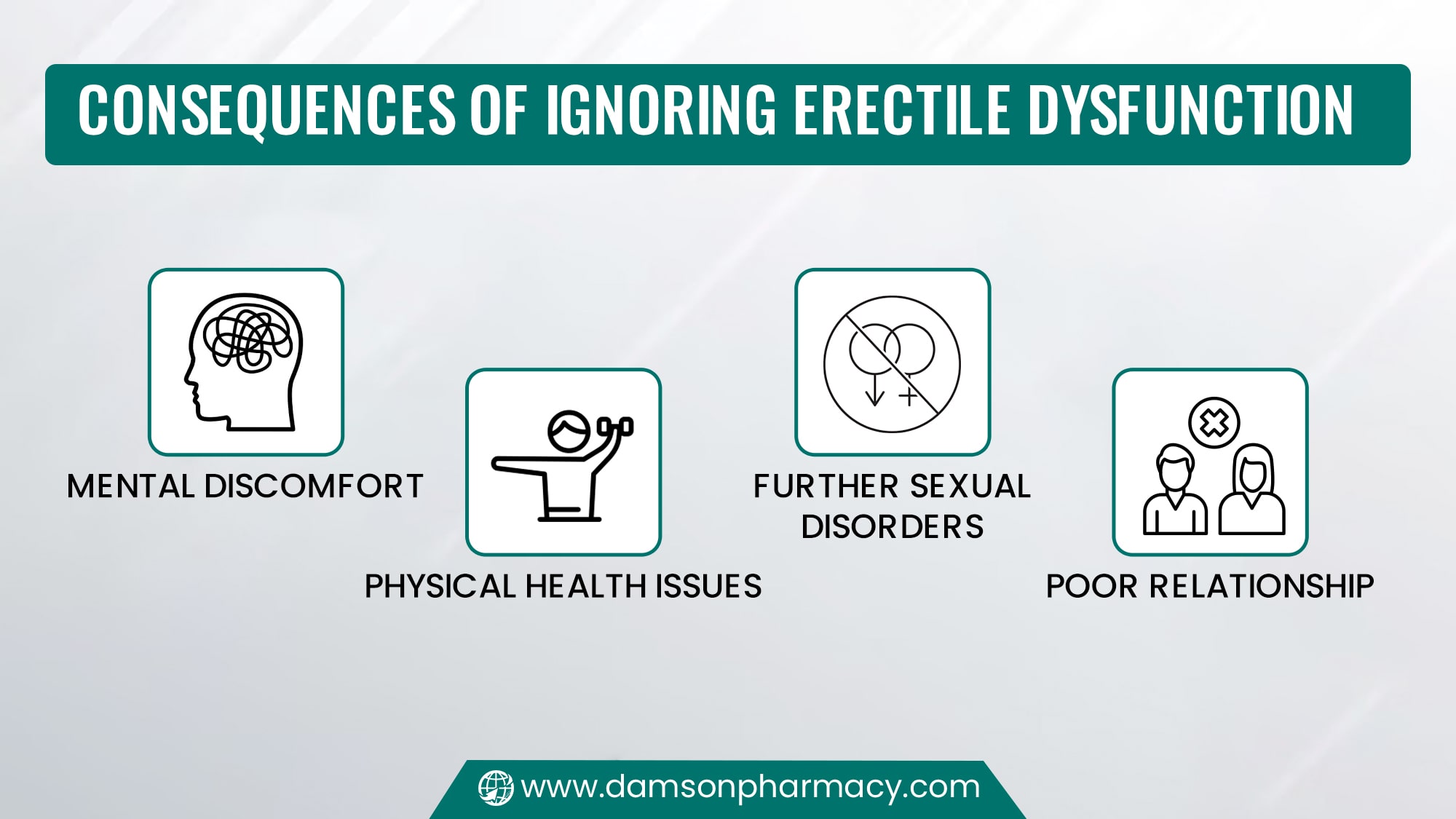 Consequences of Ignoring Erectile Dysfunction