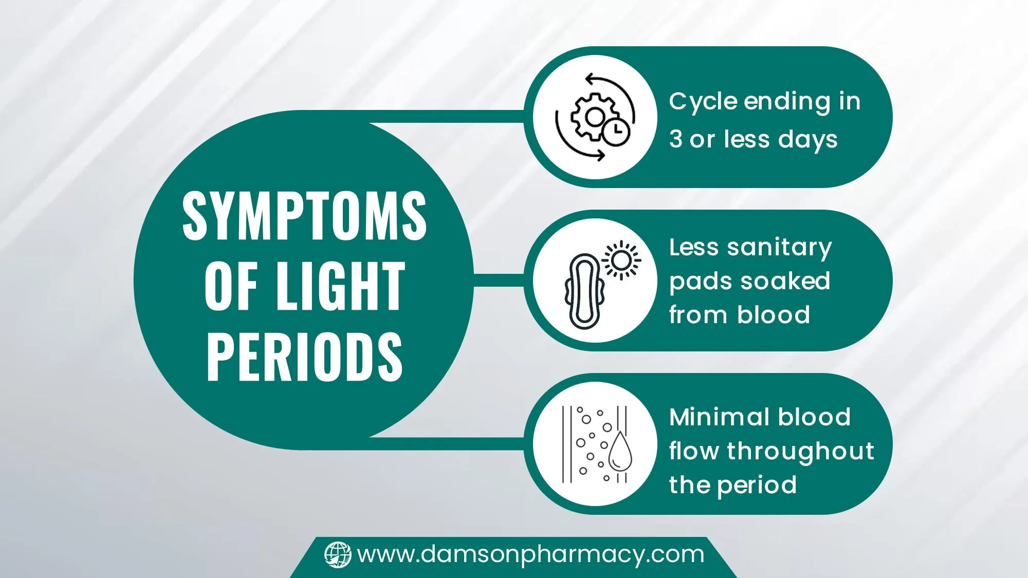 Symptoms of Light Periods