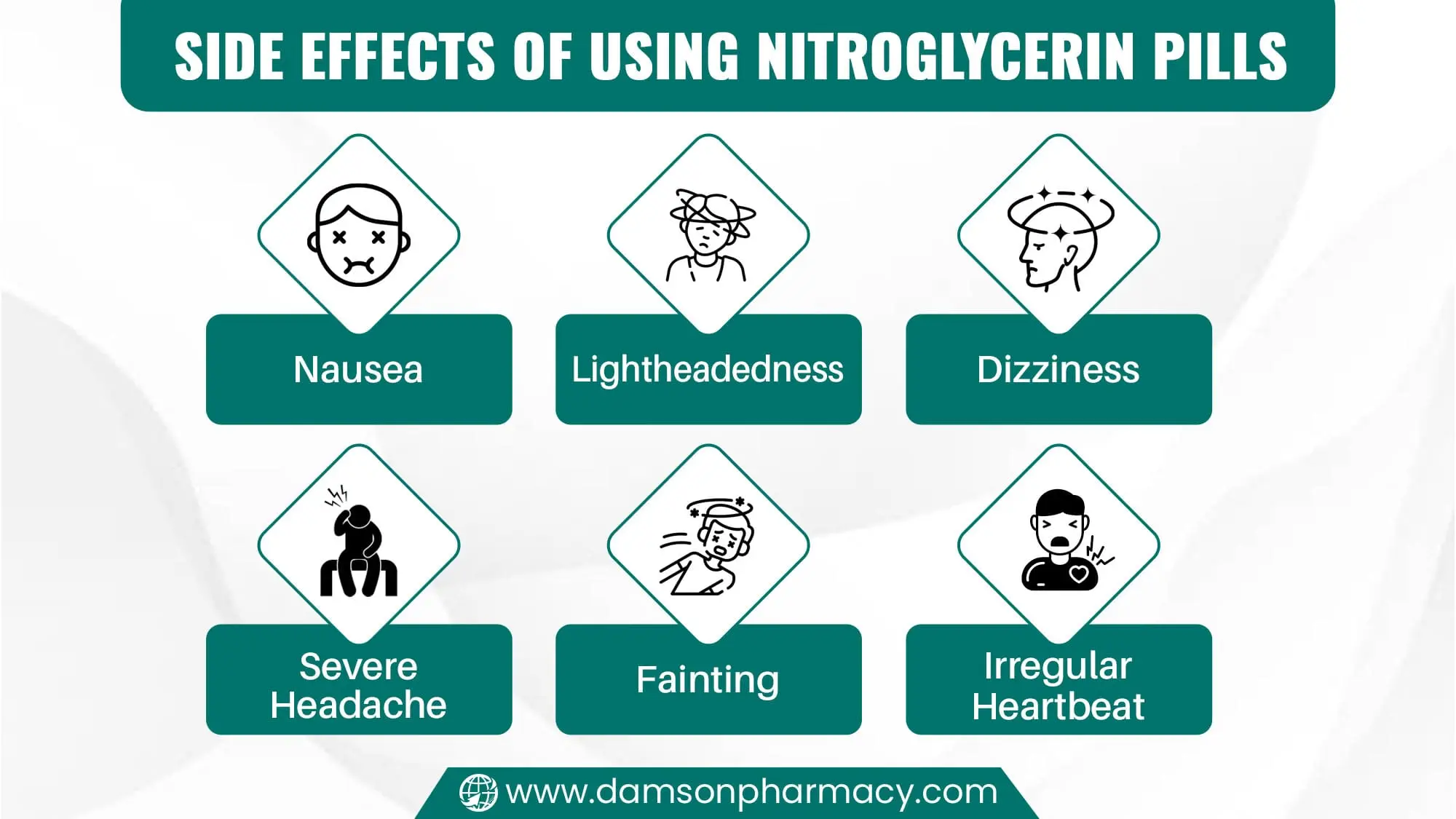 Side Effects of Using Nitroglycerin Pills