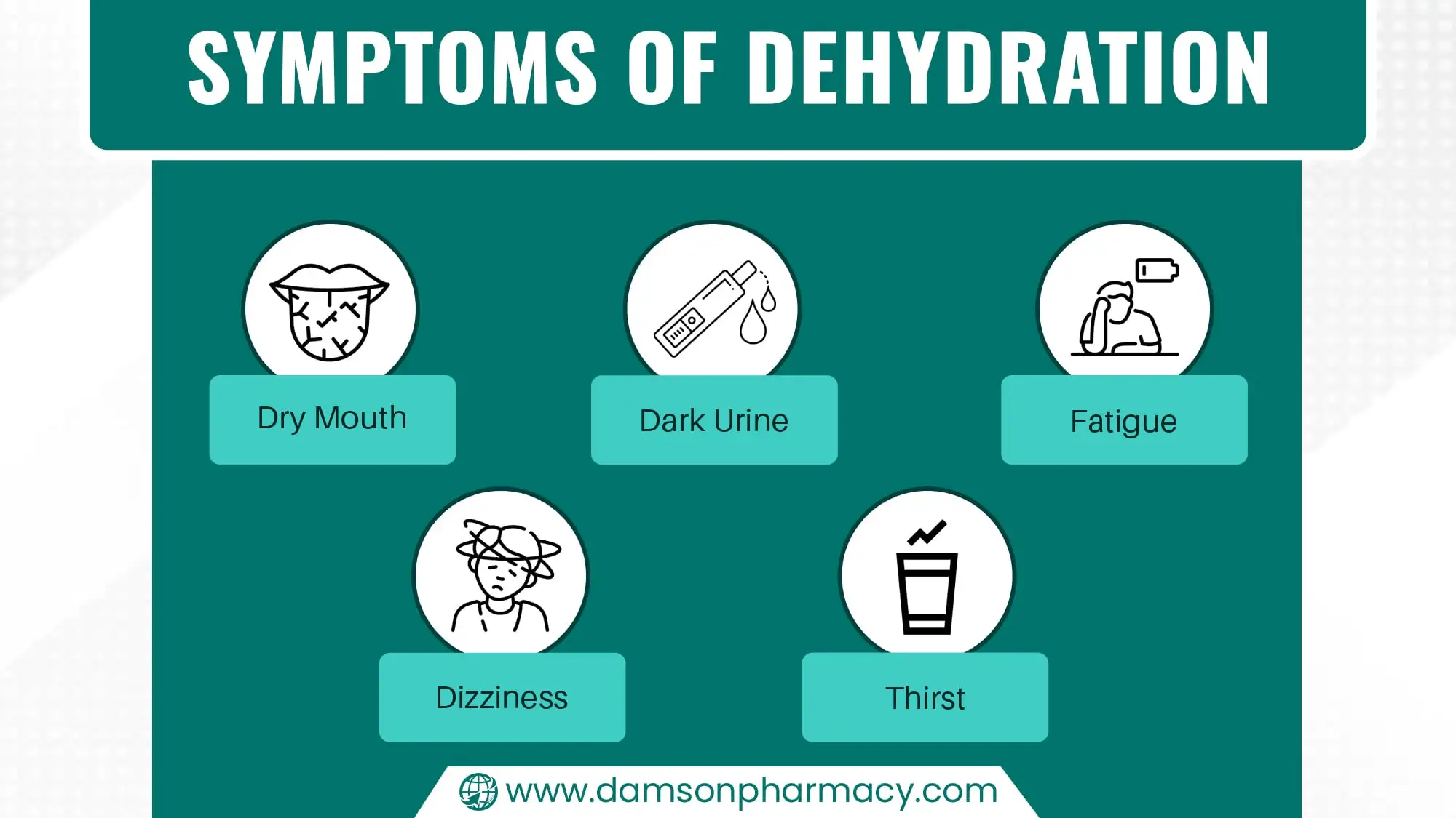 Symptoms Of Dehydration