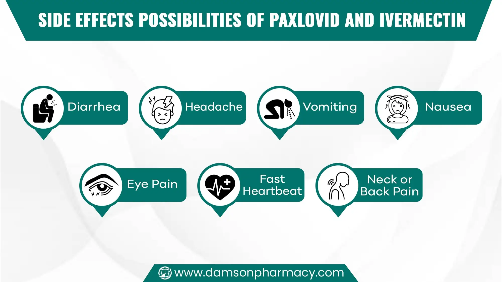 Side Effects Possibilities of Paxlovid and Ivermectin