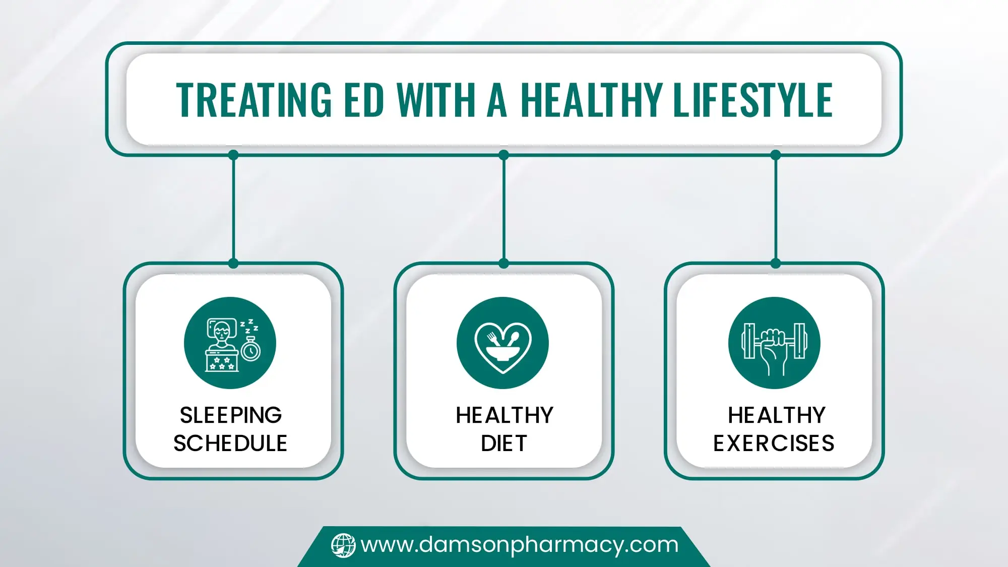 Treating ED with a Healthy Lifestyle