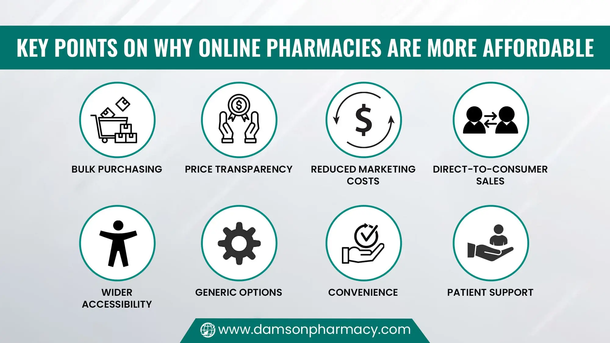 Key Points on Why Online Pharmacies Are More Affordable