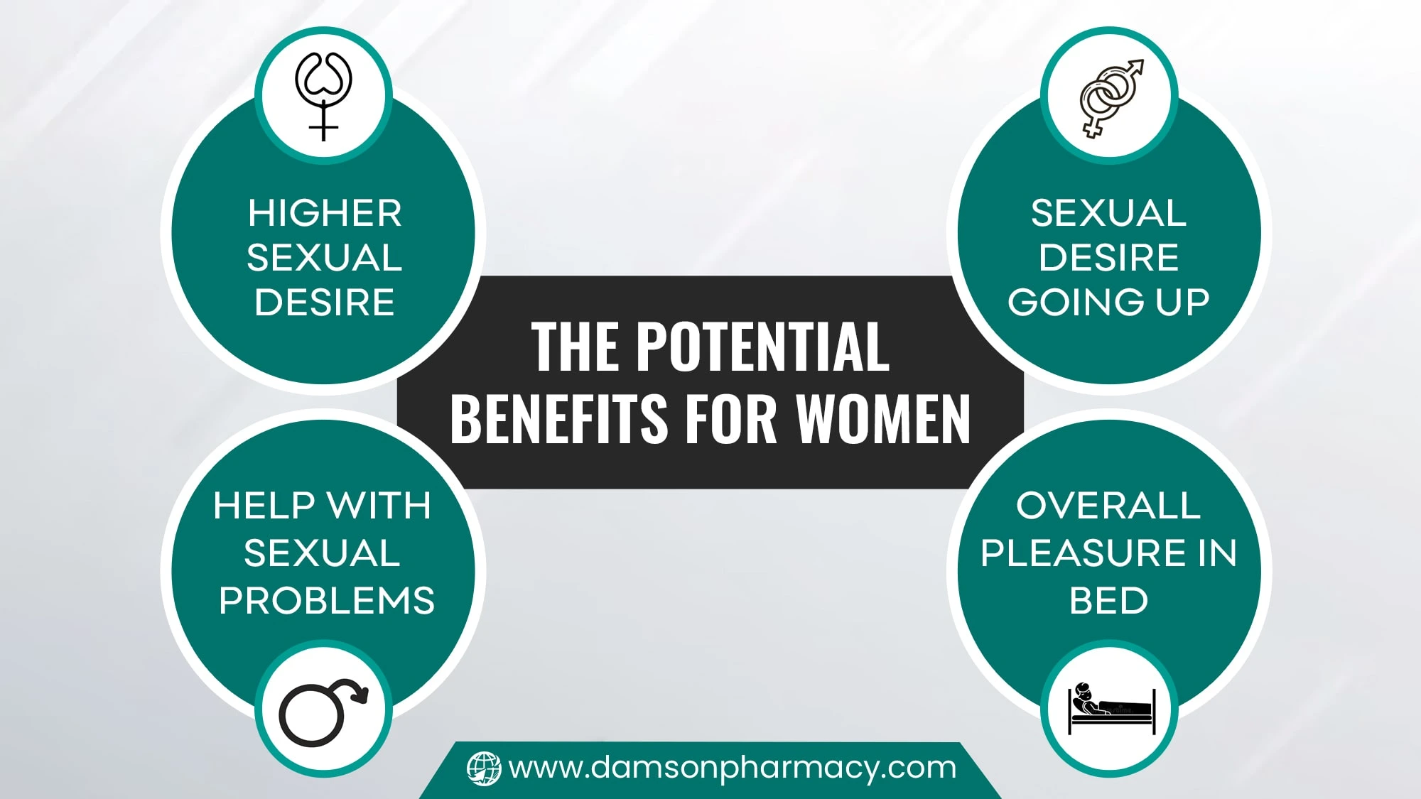 The Potential Benefits for Women