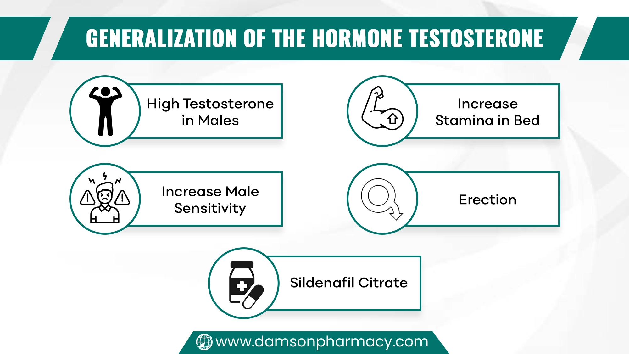 Generalization of the Hormone Testosterone