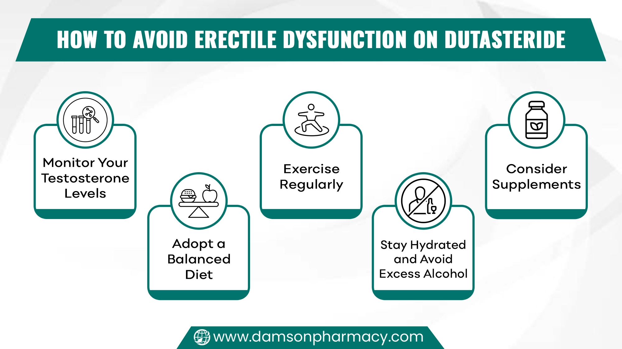 How to Avoid Erectile Dysfunction on Dutasteride