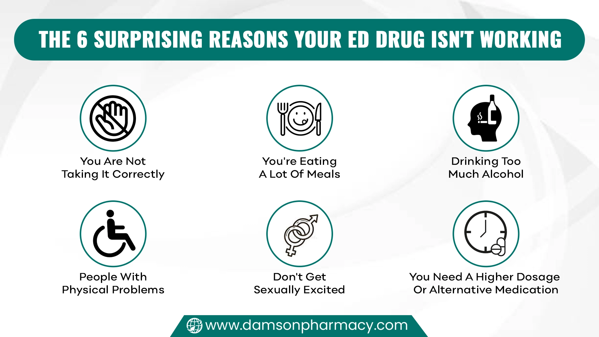 The 6 Surprising Reasons Your ED Drug Is Not Working