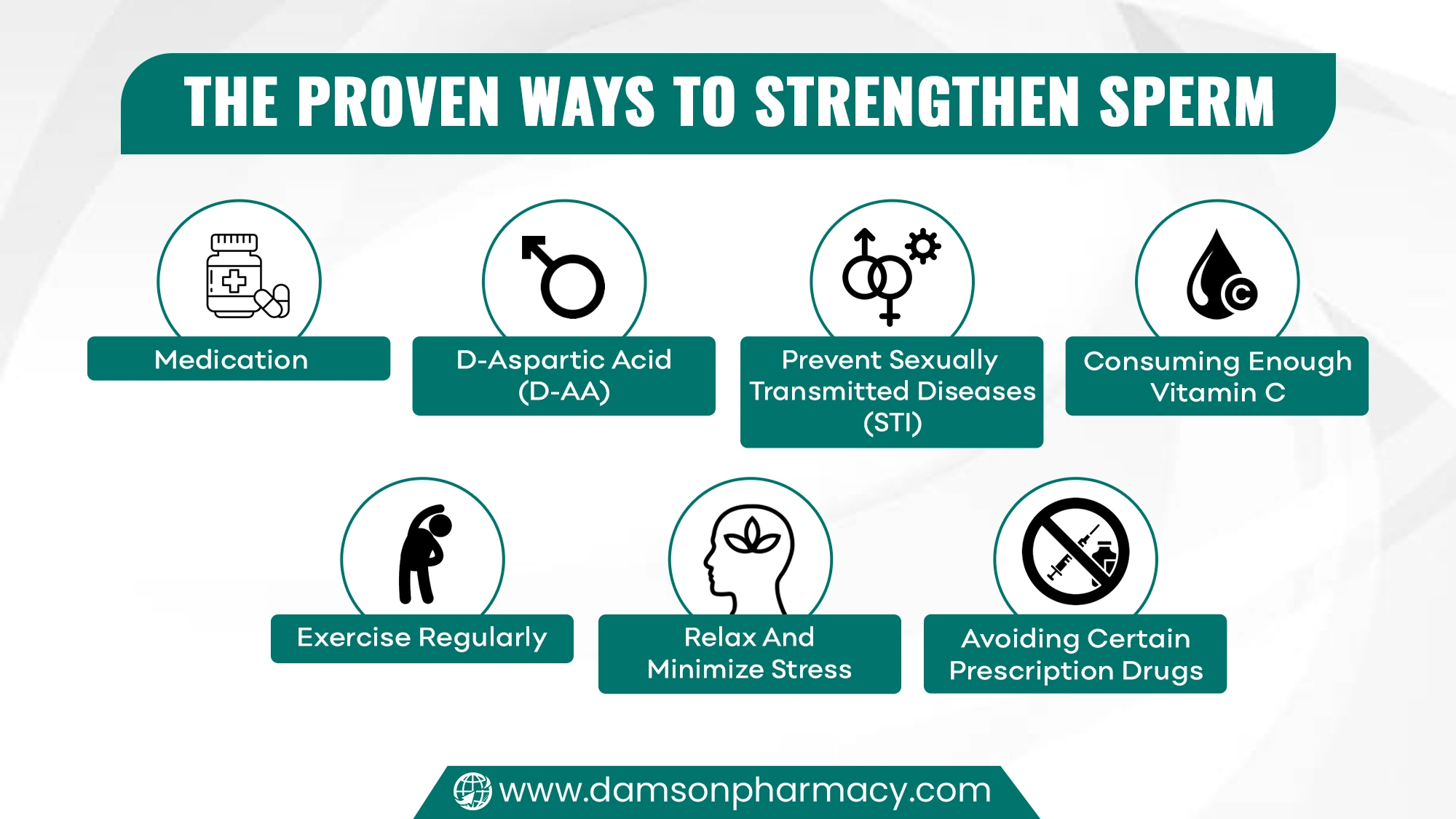 The Proven Ways to Strengthen Sperm