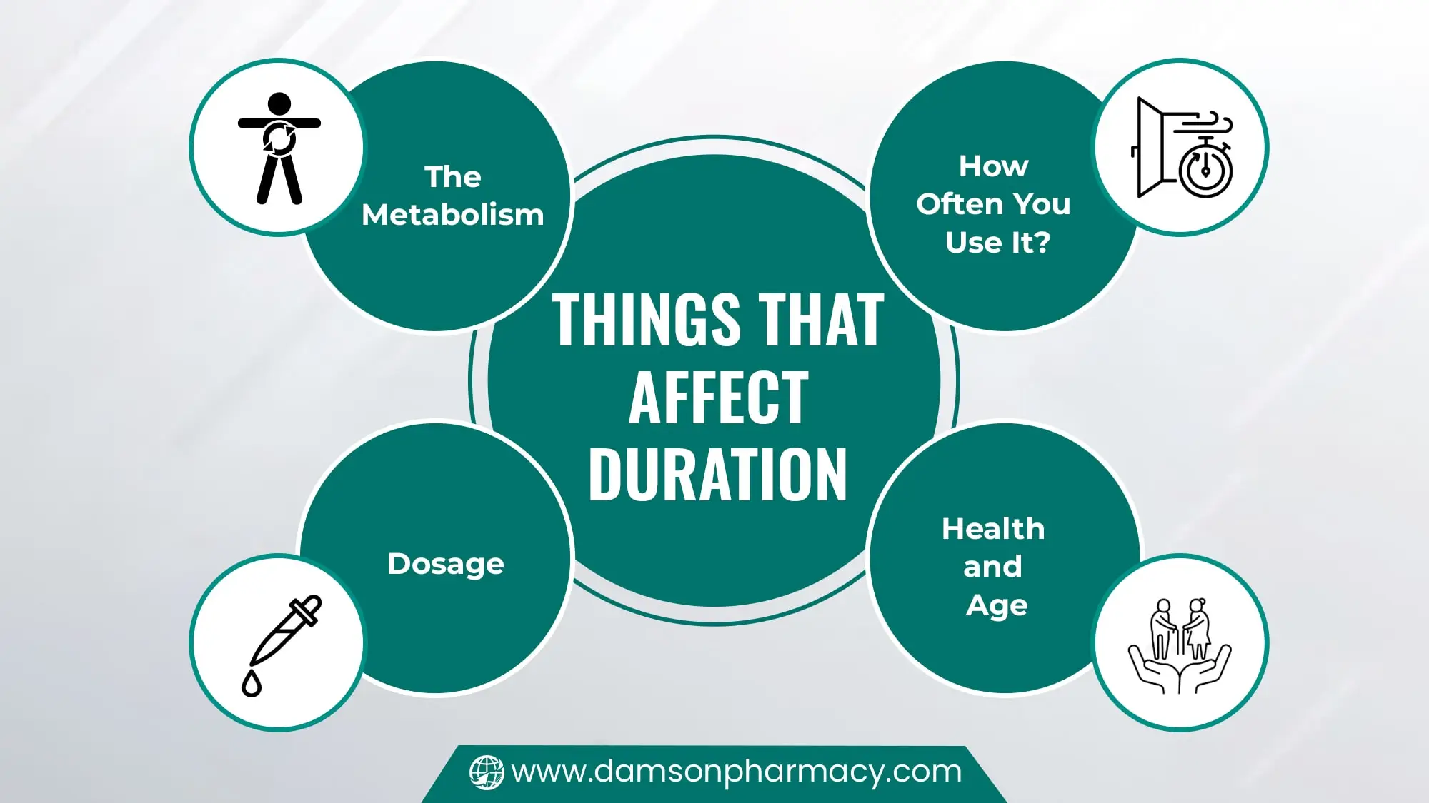 Things That Affect Duration