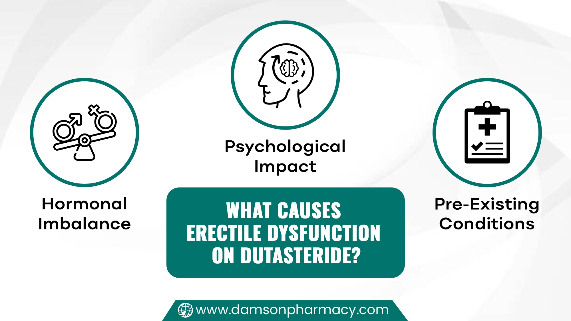 What Causes Erectile Dysfunction on Dutasteride