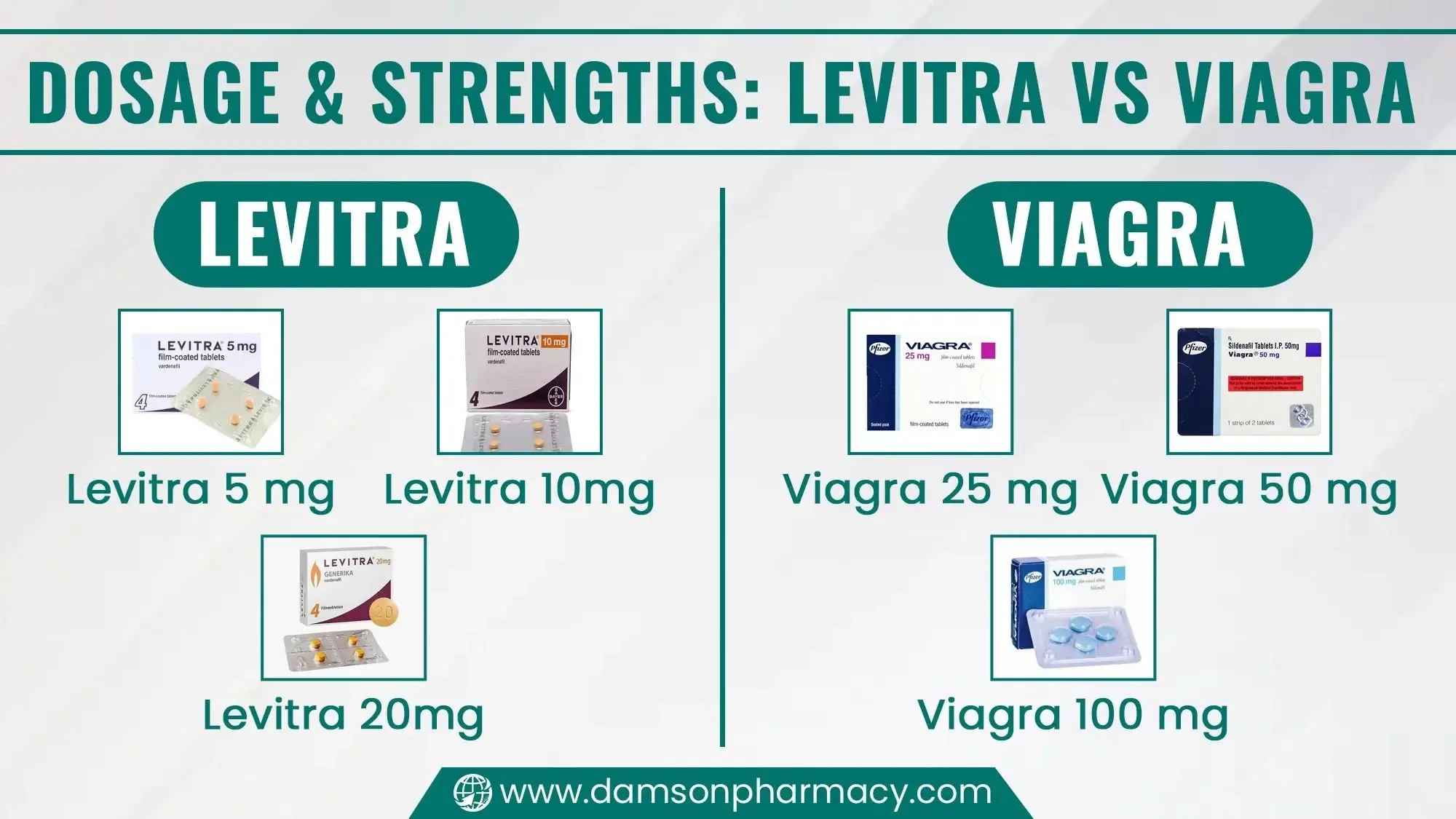 Dosage & Strengths Levitra Vs Viagra