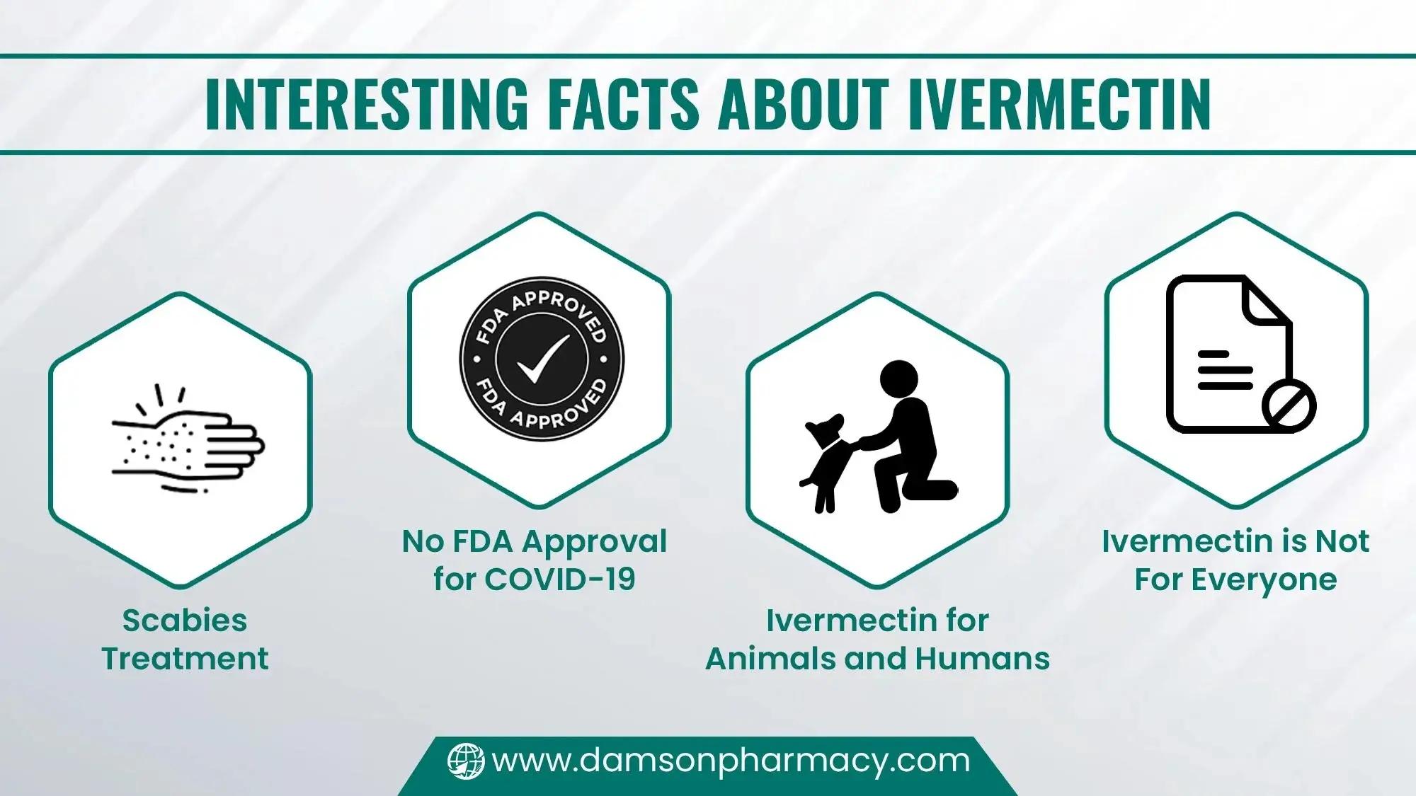 Interesting Facts about Ivermectin