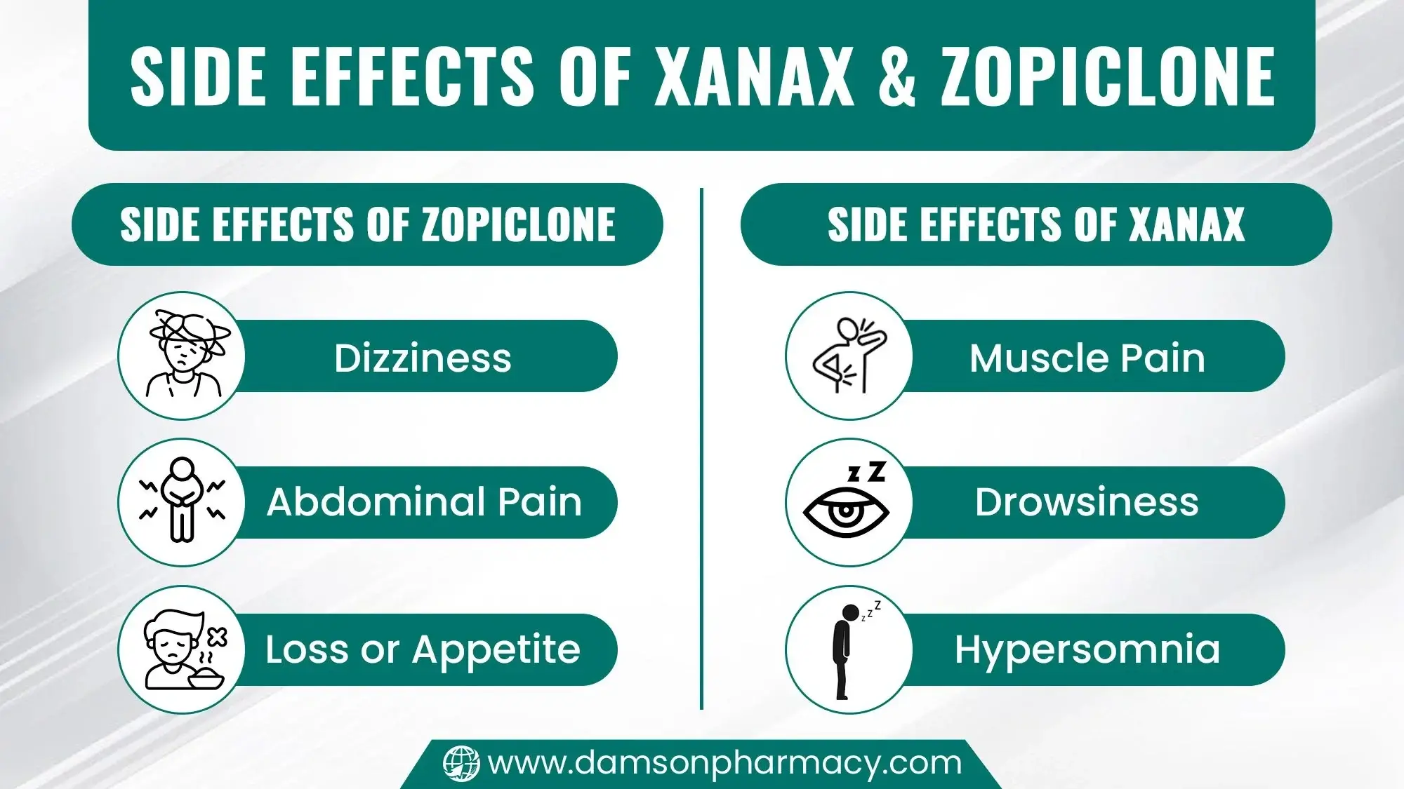 Side effects of Xanax Zopiclone