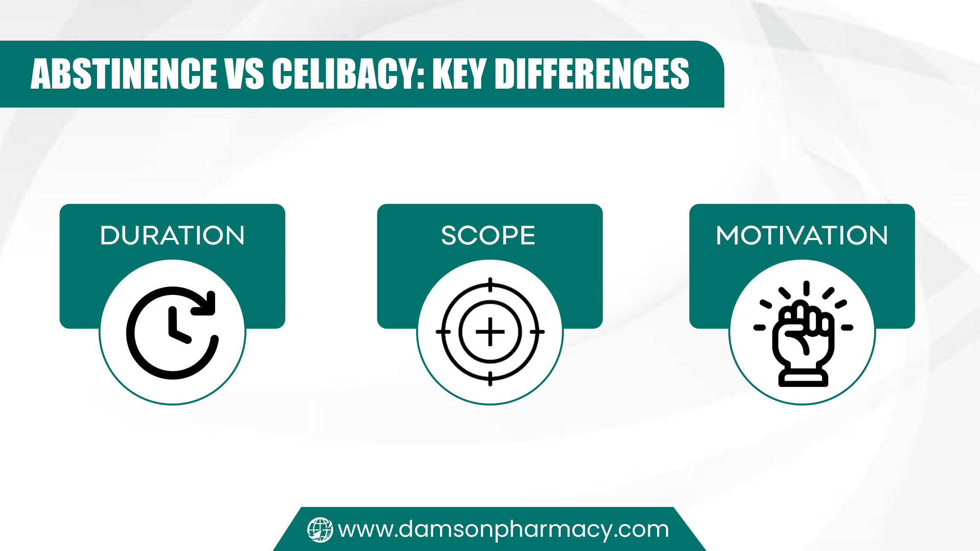 Abstinence Vs Celibacy Key Differences