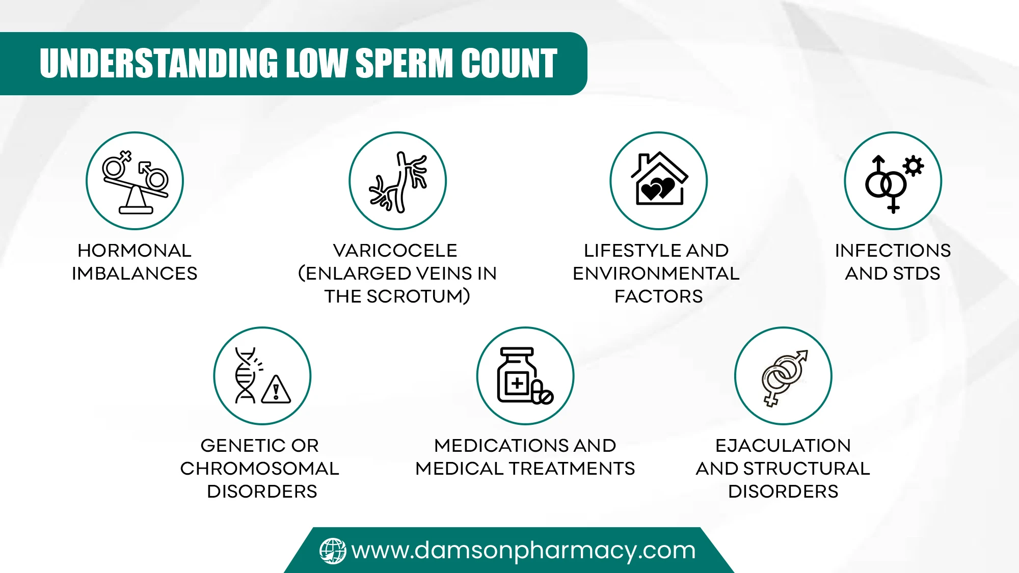 Understanding Low Sperm Count