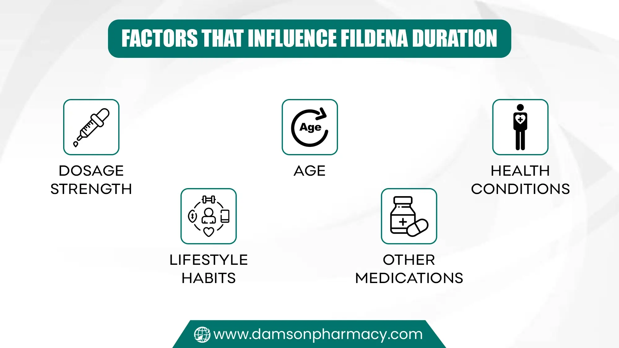 Factors That Influence Fildena Duration